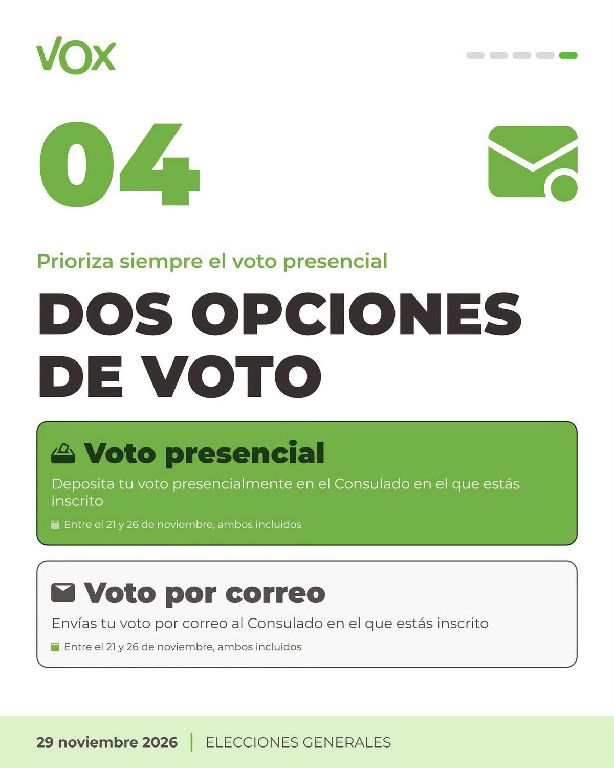 Paso 4: dos opciones de voto, presencial o por correo